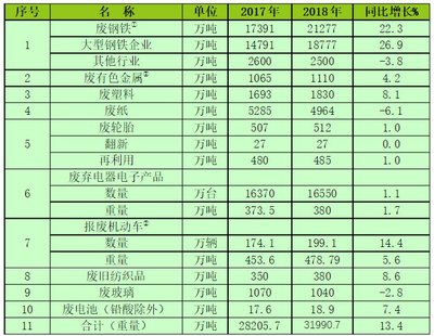 揭秘:制约废旧物资回收行业发展的四大税收问题及应对策略