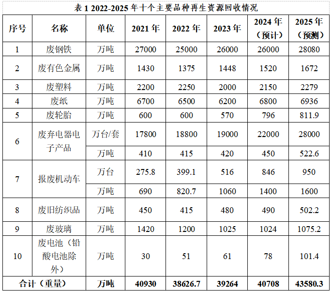 再生资源行业:无纸化签约传递可持续价值